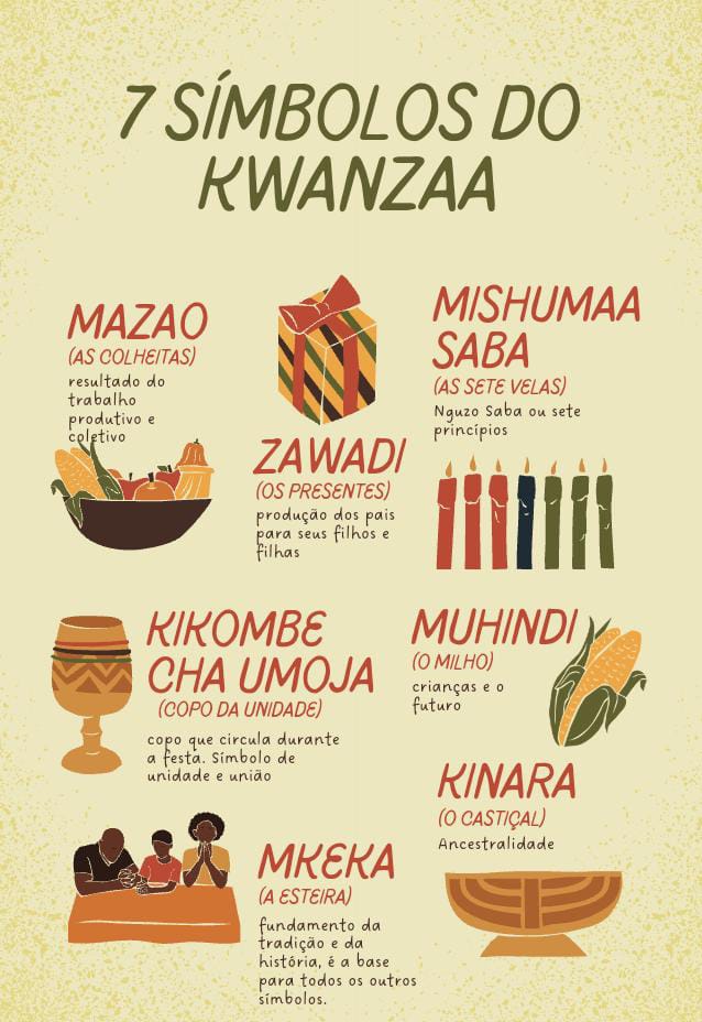 Simbolos do Kwanzaa